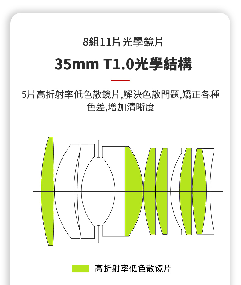 (客訂商品)中一光學 電影鏡頭系列 17mm 25mm 35mm T1.0 For M43
