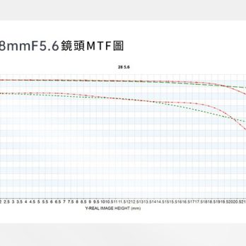 (客訂商品)中一光學 28mm F5.6 Leica M 全畫幅 支持黃斑對焦 手動鏡頭 萊卡M