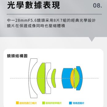 (客訂商品)中一光學 28mm F5.6 Leica M 全畫幅 支持黃斑對焦 手動鏡頭 萊卡M