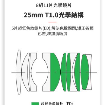 (客訂商品)中一光學 電影鏡頭系列 Speedmaster 17mm 25mm 35mmc 50mm T1.0 For M43 含收納箱 MFT 4鏡套裝