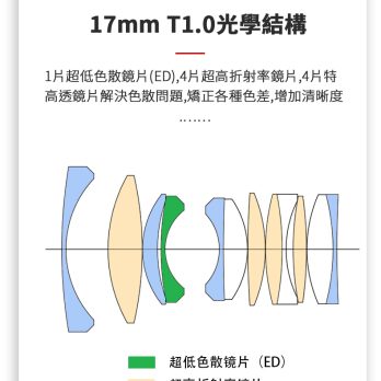 (客訂商品)中一光學 電影鏡頭系列 Speedmaster 17mm 25mm 35mmc 50mm T1.0 For M43 含收納箱 MFT 4鏡套裝