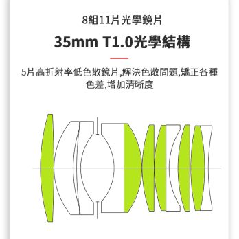 (客訂商品)中一光學 電影鏡頭系列 Speedmaster 17mm 25mm 35mmc 50mm T1.0 For M43 含收納箱 MFT 4鏡套裝