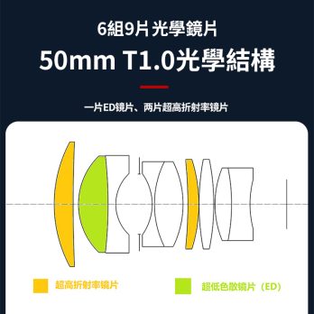 (客訂商品)中一光學 電影鏡頭系列 Speedmaster 17mm 25mm 35mmc 50mm T1.0 For M43 含收納箱 MFT 4鏡套裝