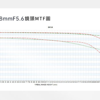 (客訂商品)中一光學 28mm F5.6 Fuji GFX 全畫幅 支持黃斑對焦 手動鏡頭