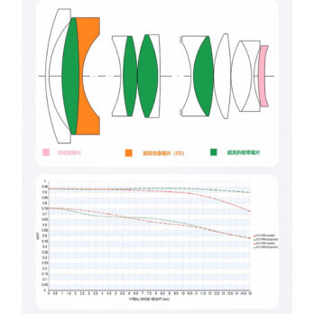 (客訂商品)中一光學 20mm f/0.95 APS-C 小廣角 大光圈 定焦 手動鏡頭 For Fuji FX Sony E Nikon Z Canon RF